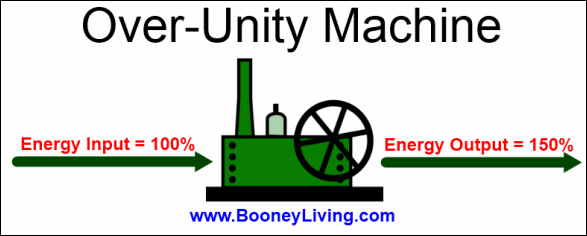 Name:  Overunity-Graphic-1.png
Views: 2743
Size:  25.9 KB